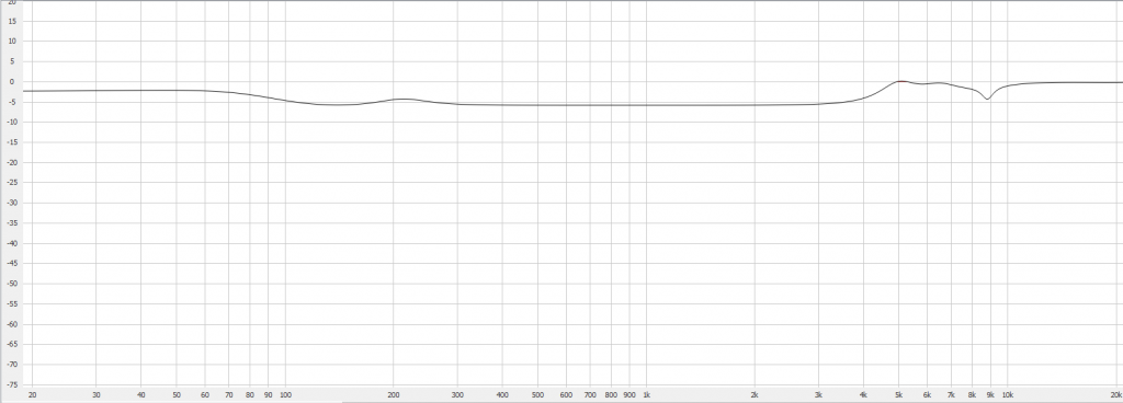 Audeze Sine EQ Reveal