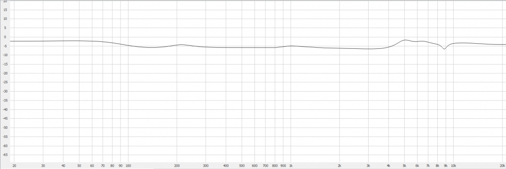 Audeze Sine Reveal EQ tweaked